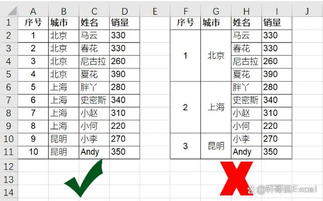 结构化数据标注项目常见错误案例表