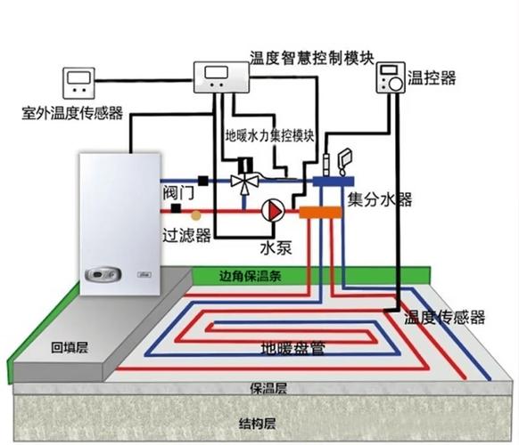 地暖温控器安装示意图