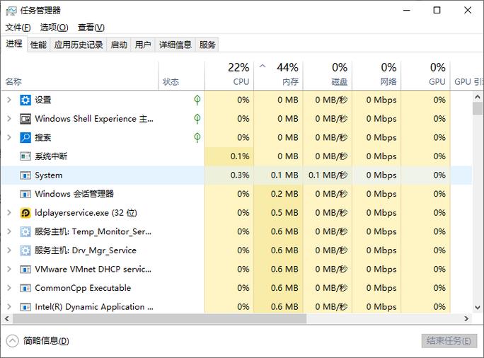 电脑任务管理器第三方主题后台进程截图
