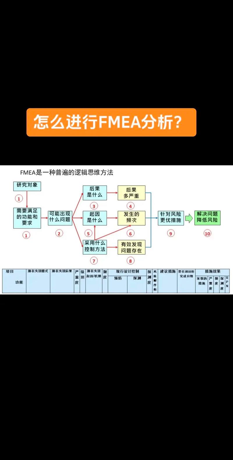 问：小公司资源有限，怎么做FMEA才不流于形式？