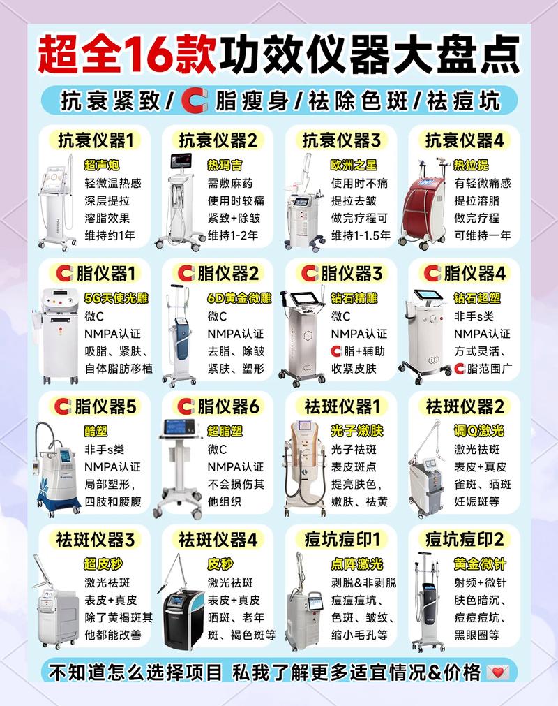 家用美容仪器和院线年消费对比表