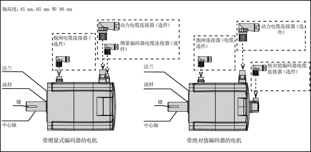 伺服电机选型避坑：工业老炮总结的现场实用经验