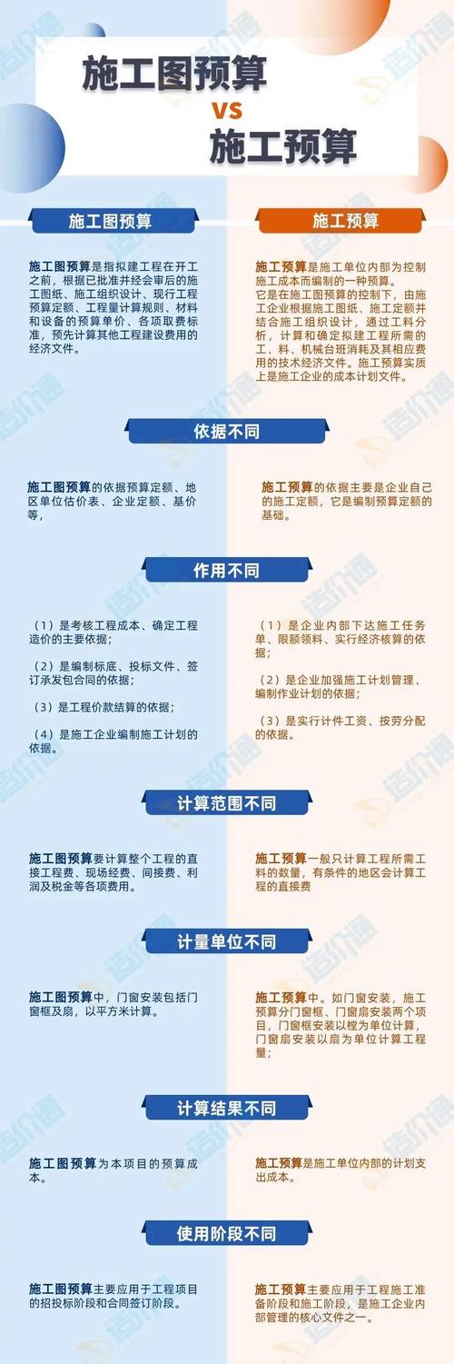 施工环节控预算常见问题