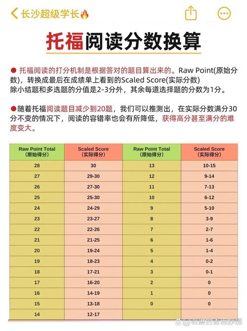 问:家庭版托福到底还能考吗?成绩会被压分?