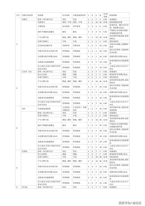 内容可信度建设常见误区整理表