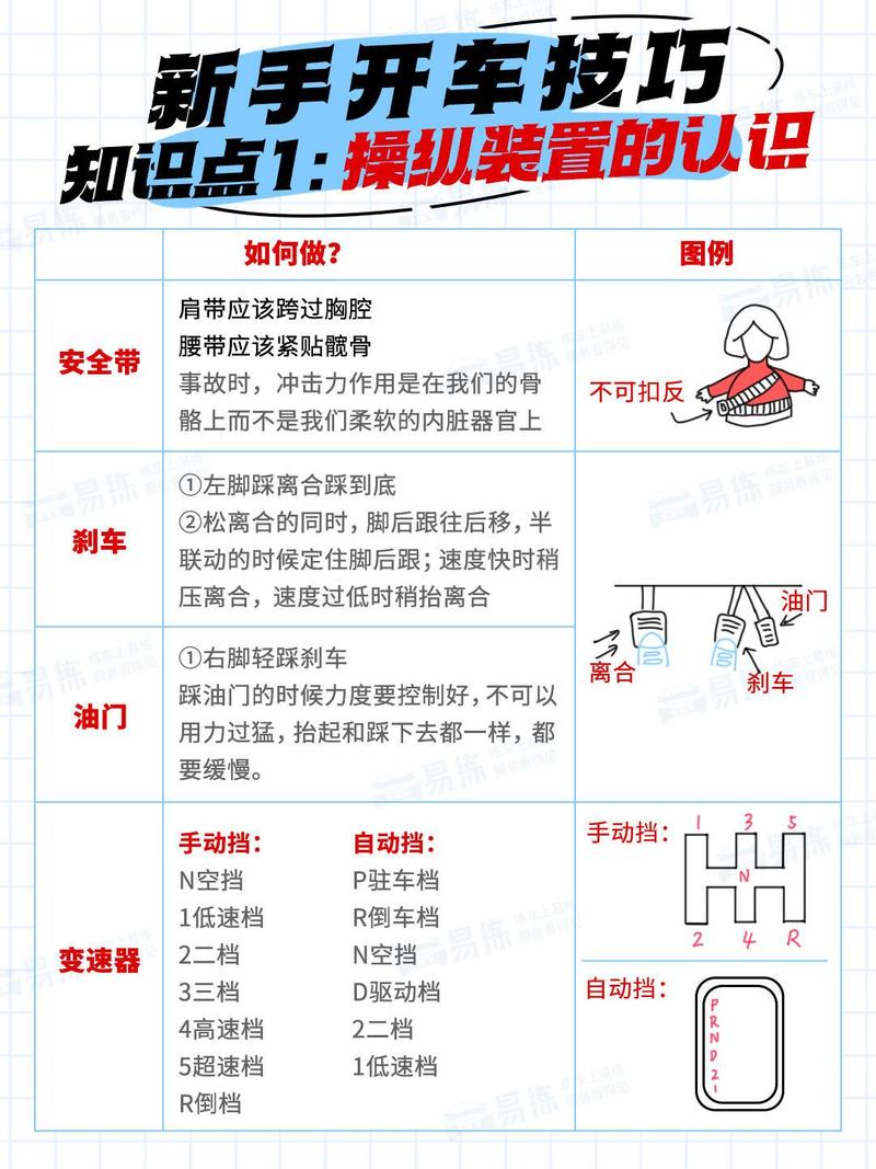 分龄指南:不同阶段,踩不同的油门