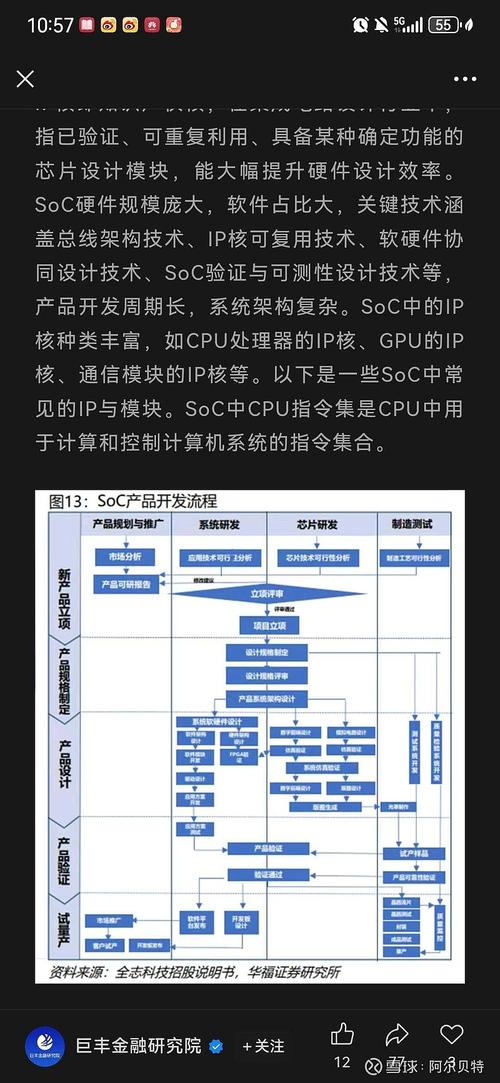 商业闭环:SOC报告怎么赚钱?成本怎么降?
