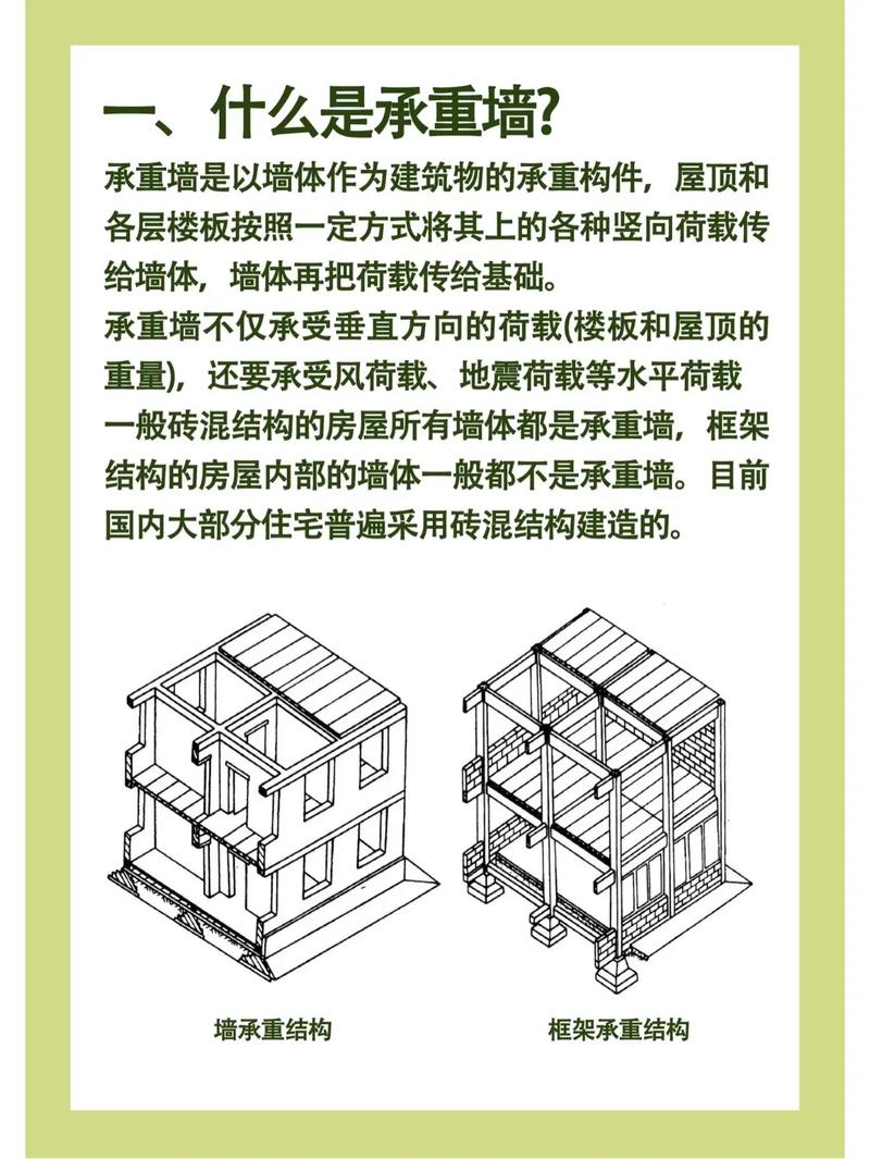 问：那这样的墙能承重吗？做隔断行不行？