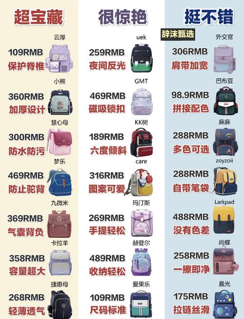 学生书包肩带厚度与负重关系对比图