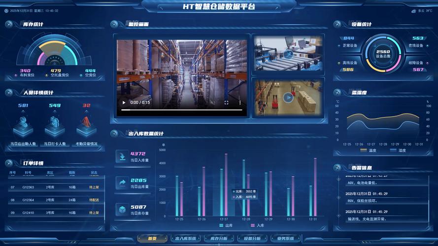 数字孪生智能仓储系统中控操作界面实拍