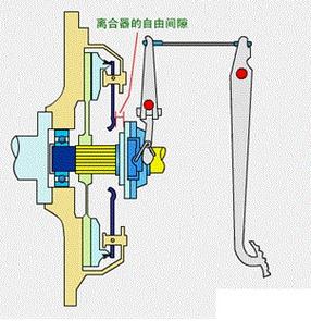 汽车空调电磁离合器间隙测量图