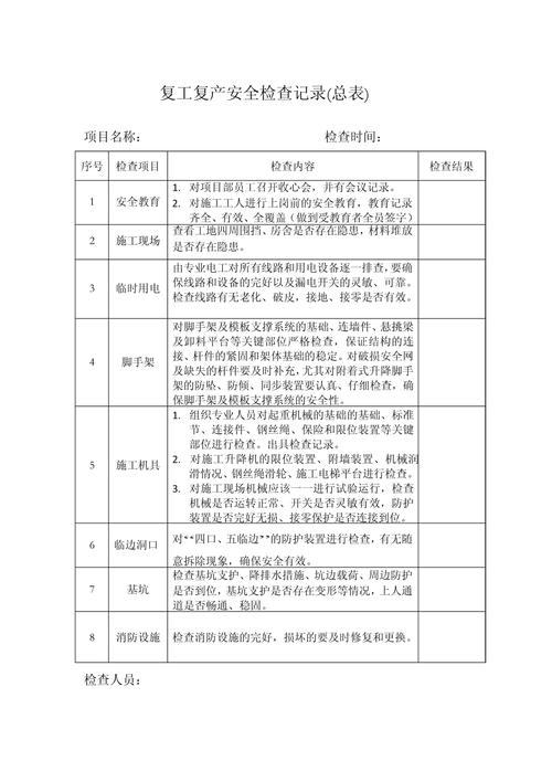 复工后的检查清单