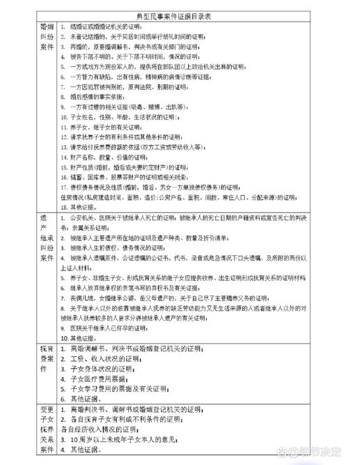 继承纠纷常见证据采信率统计表