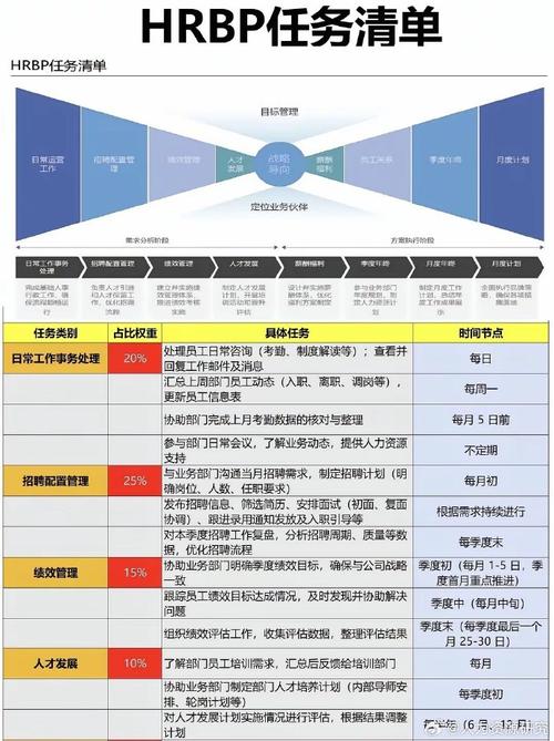 HRBP与业务部门沟通场景俯拍