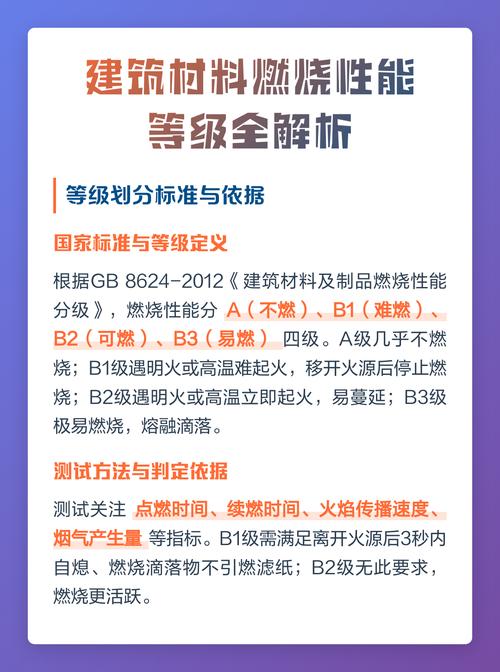 防火等级A级,装修选材前先把这几个坑踩明白了-家装4S网