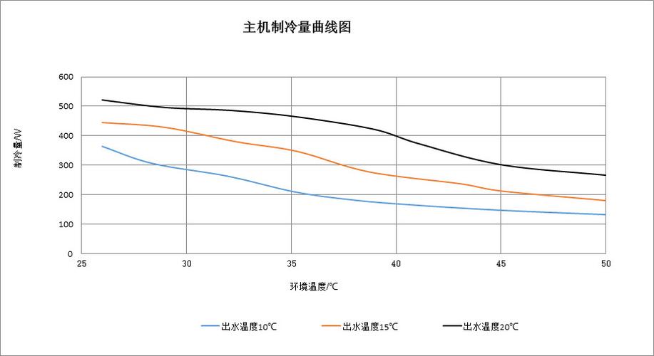 工业空调的坑，我替你踩过。附送选型攻略