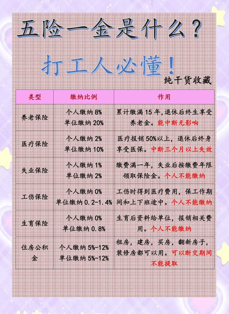 应届生求职五险一金常见陷阱对比表