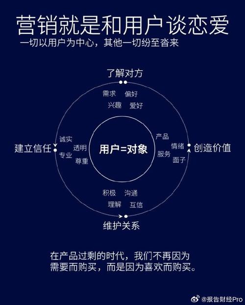 二、用户意图比关键词重要一百倍