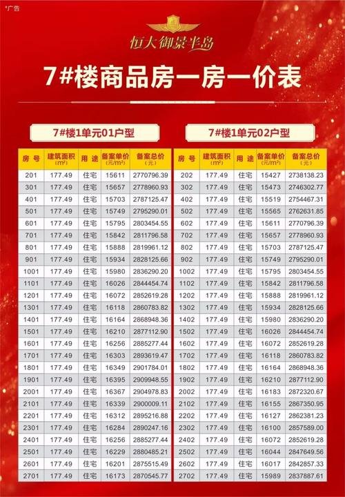 售楼处公示栏张贴的商品房一房一价备案表
