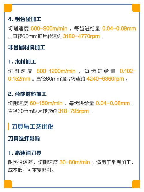 问:锯片转速和进给速度怎么配合才不伤片?