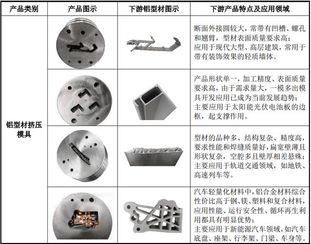 工业挤压铝合金型材模具结构示意图