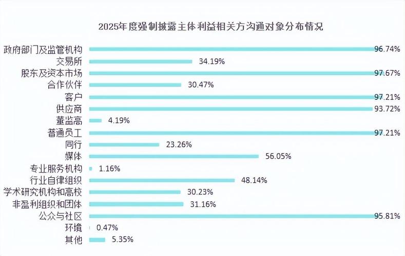 合格可持续发展报告负面问题披露页示例