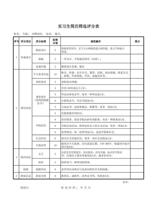 应届生实习岗位筛选标准对照表