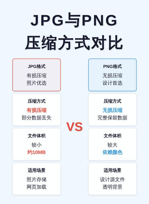 PNG图片压缩前后细节对比示例