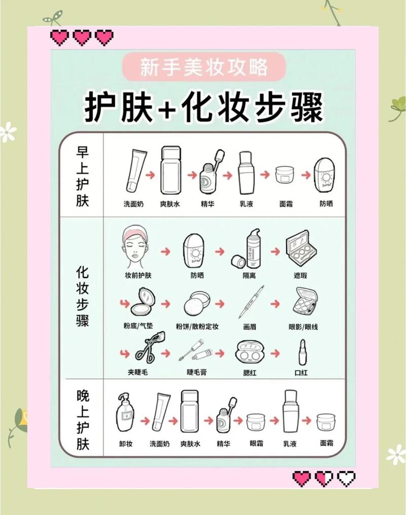 夜间卸妆护肤流程步骤实拍图