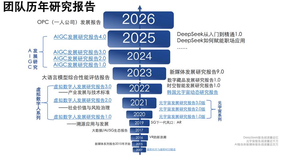 2025年了，OPC UA的演进方向