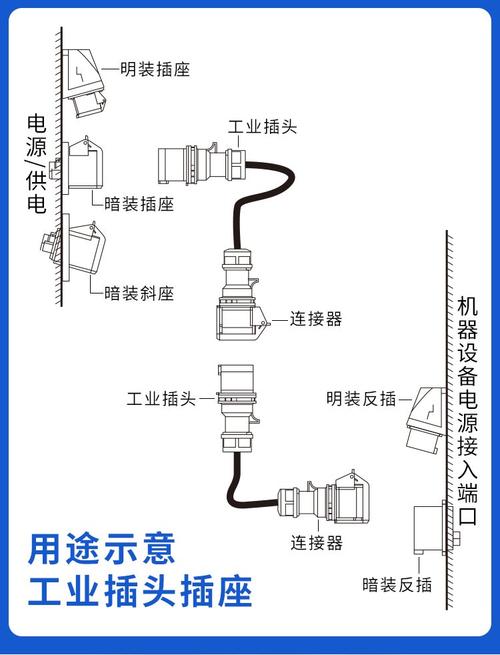 工业机器人手臂末端航空插头接线图