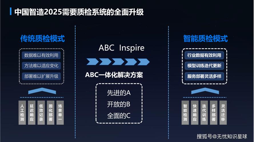技术迭代:AI引用优化与传统模式的核心差异