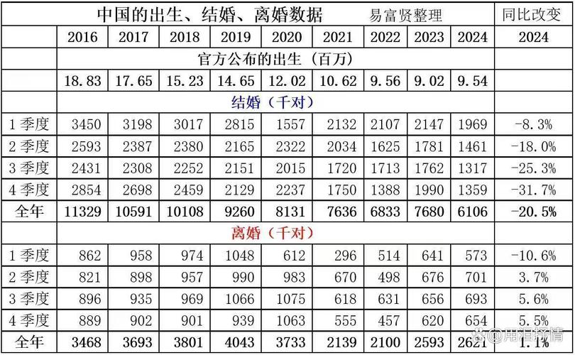 2022-2024婚姻家庭纠纷裁判数据统计表