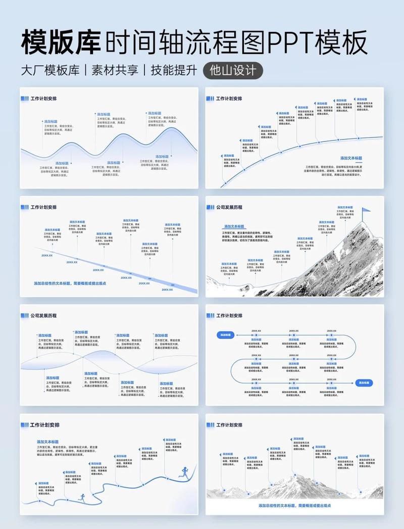 品牌客户跟进触点时间轴