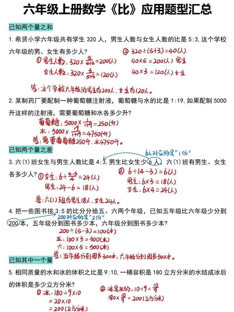 小学五年级比例应用题常见错例整理