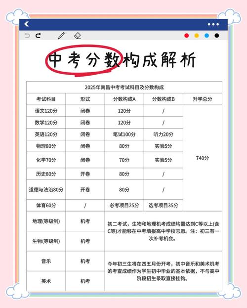 中学生偏科知识点排查表