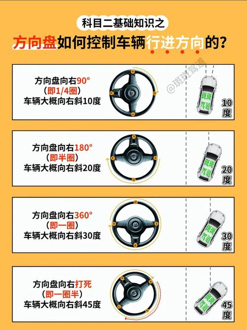 车主手动测试方向盘转角间隙
