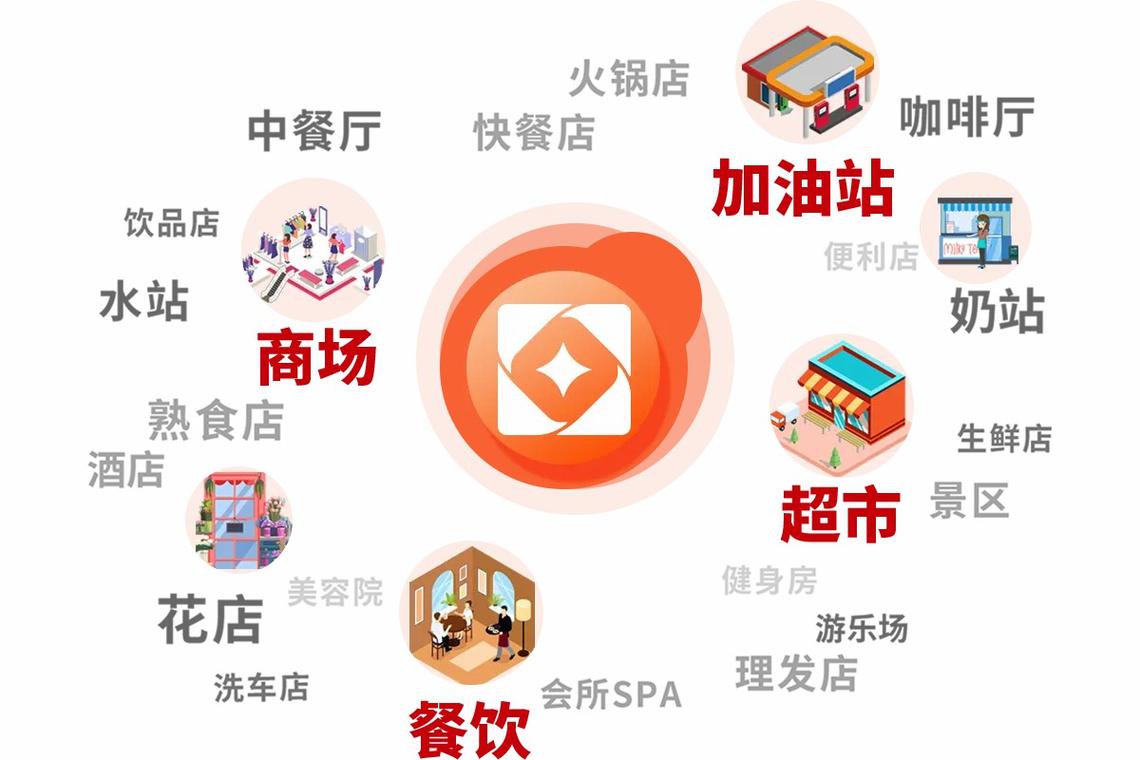 本地生活服务平台单边用户积累场景