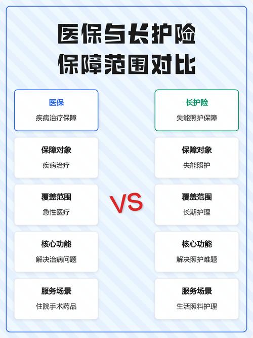 社保长护险与医疗险保障区别表