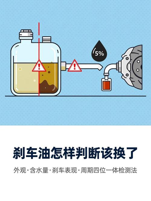 汽车刹车油壶不同含水量颜色对比图