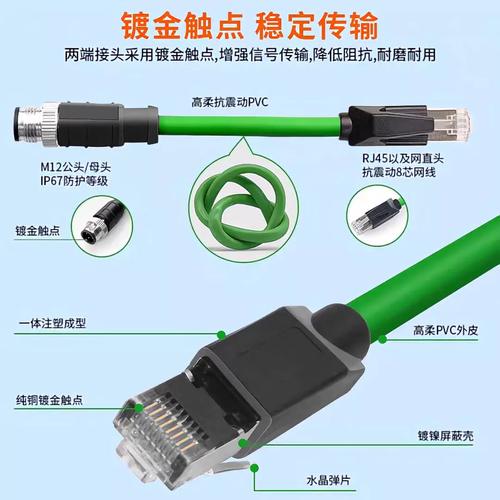 工业现场M12屏蔽工业数据接口接线实物图