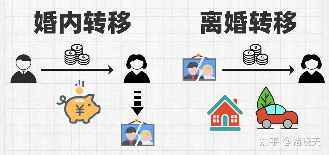 离婚财产常见转移流向示意图