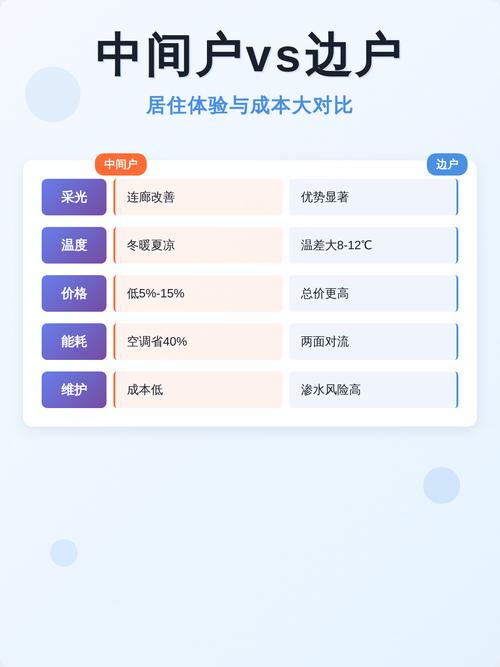 成本和体验,怎么选?