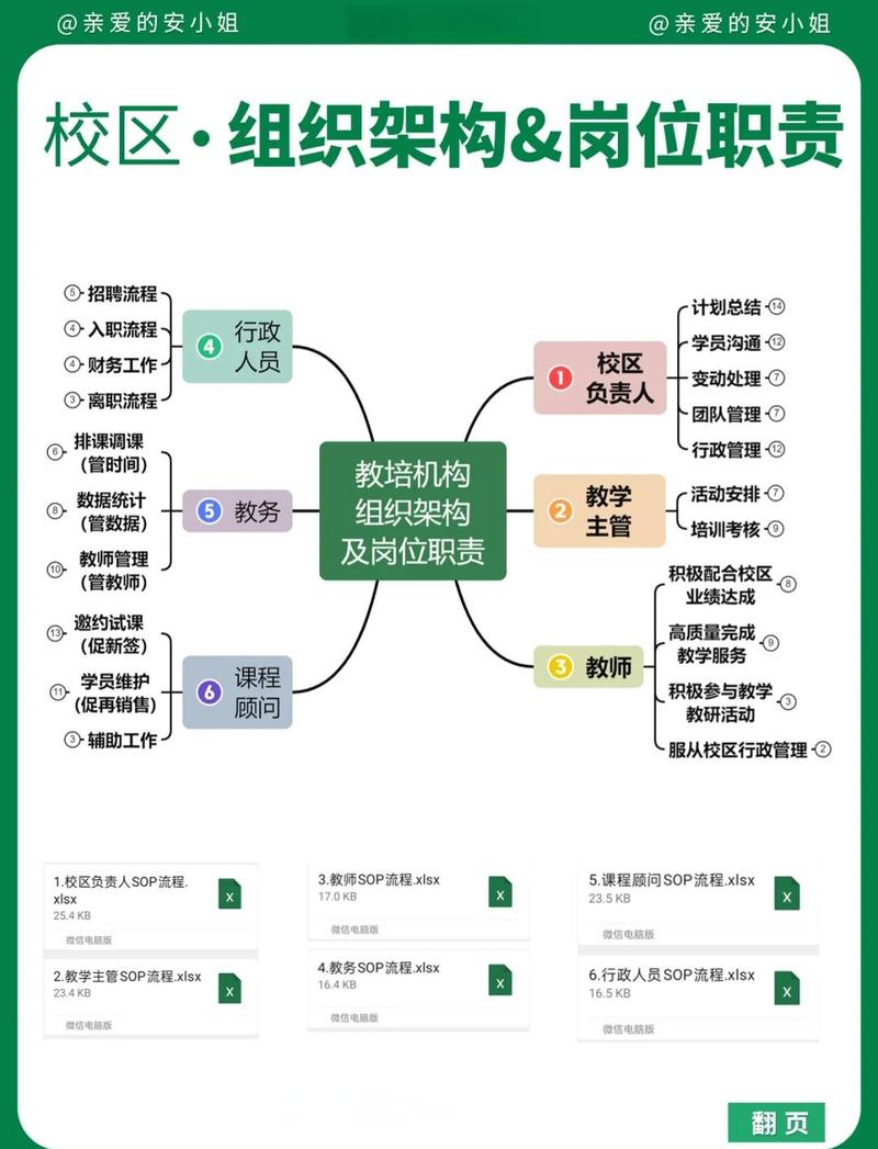 学校章程与其他规章制度层级关系对比图
