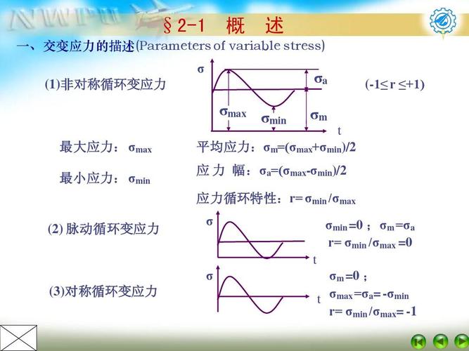 平均应力那点事