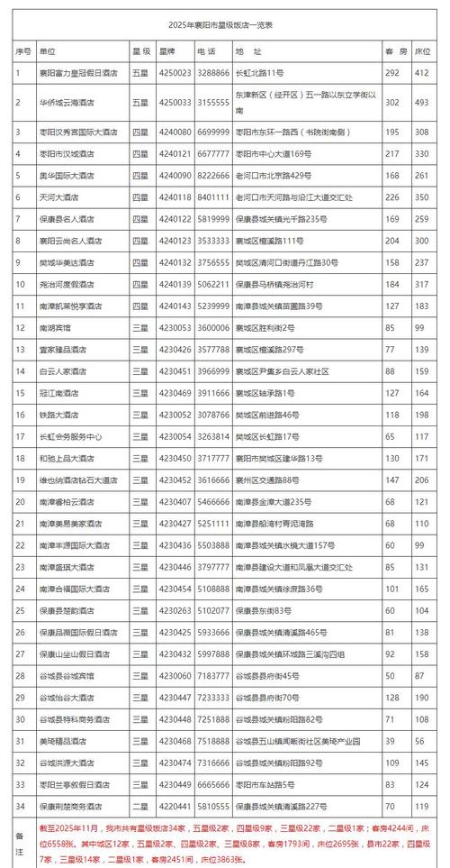 长尾关键词对应内容匹配度检查对照表