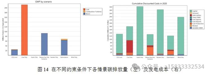 家电企业与核心供应商碳成本分摊模型图