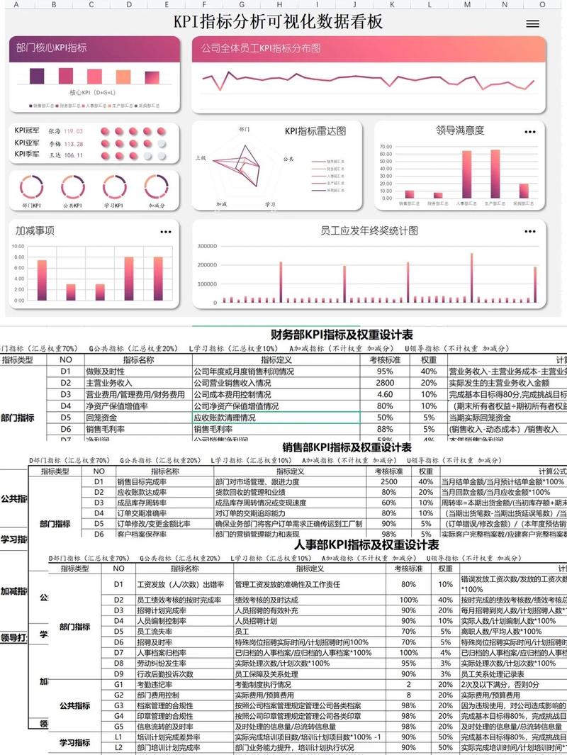 SaaS公司运营岗KPI拆解前后效果对比图