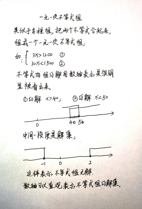 初中数学一元一次不等式解集数轴示意图