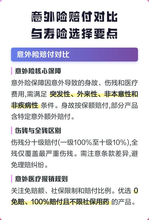 寿险与意外险赔付触发条件对比图